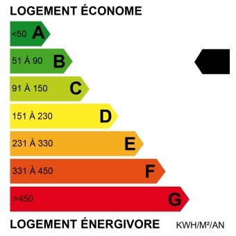 Classe de consommation : B