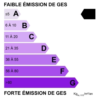 Emissions de G.E.S. : A