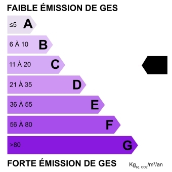 Emissions de G.E.S. : C